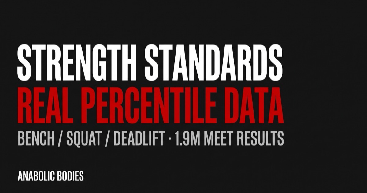 Strength standards by bodyweight