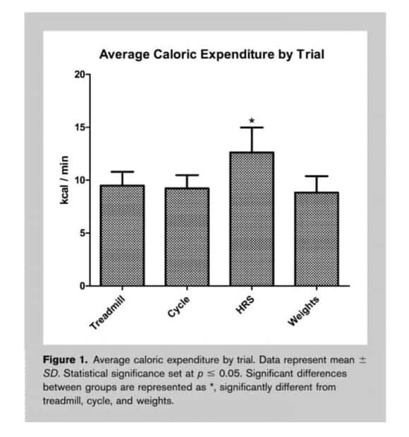 3 Reasons Why You Should NOT Do Cardio When Bodybuilding